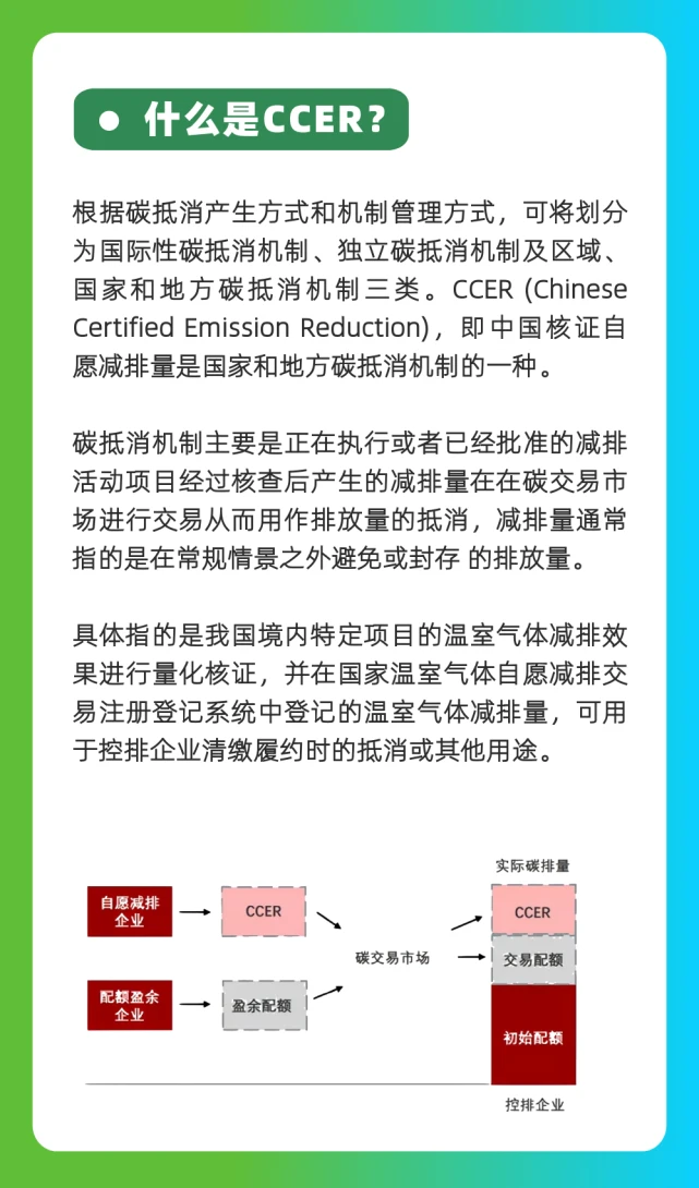 什么是CCER？一图读懂CCER（国家核证自愿碳减排量） - 知乎