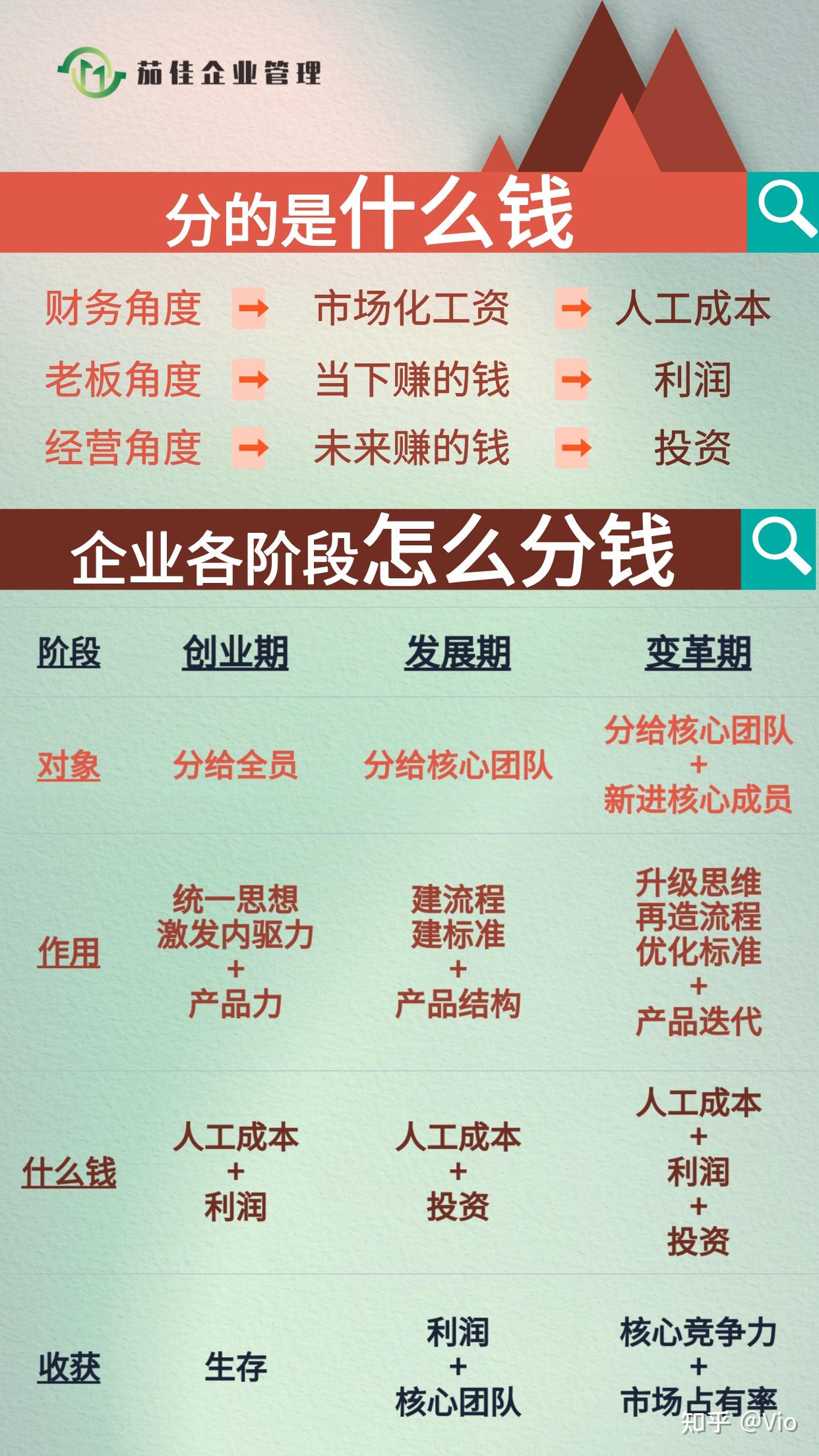 2.1 分钱——分的是什么钱？各阶段怎么分钱？（利益分配观念、逻辑） - 知乎