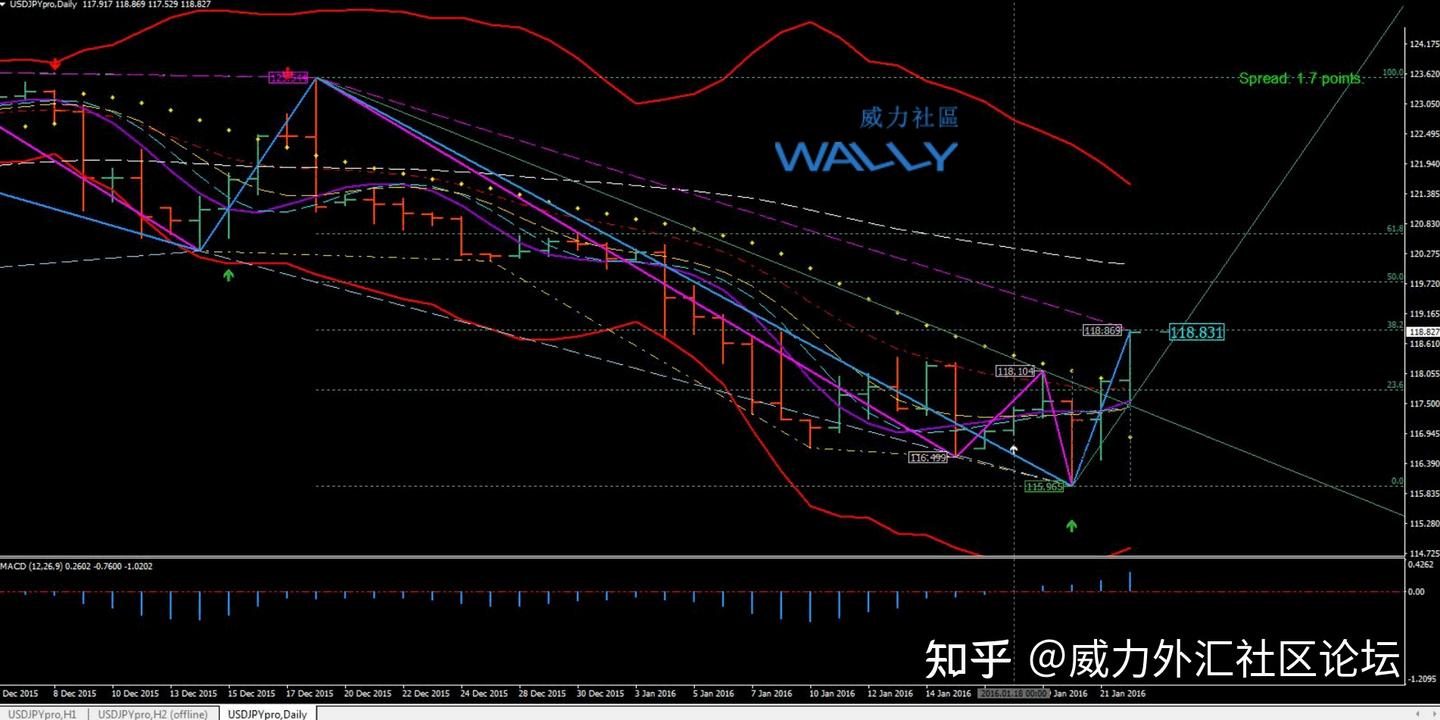 外汇工厂著名的悖论系统Paradox - 知乎