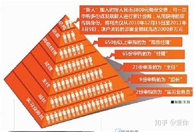 为什么传销洗脑通常是5~7天 - 知乎