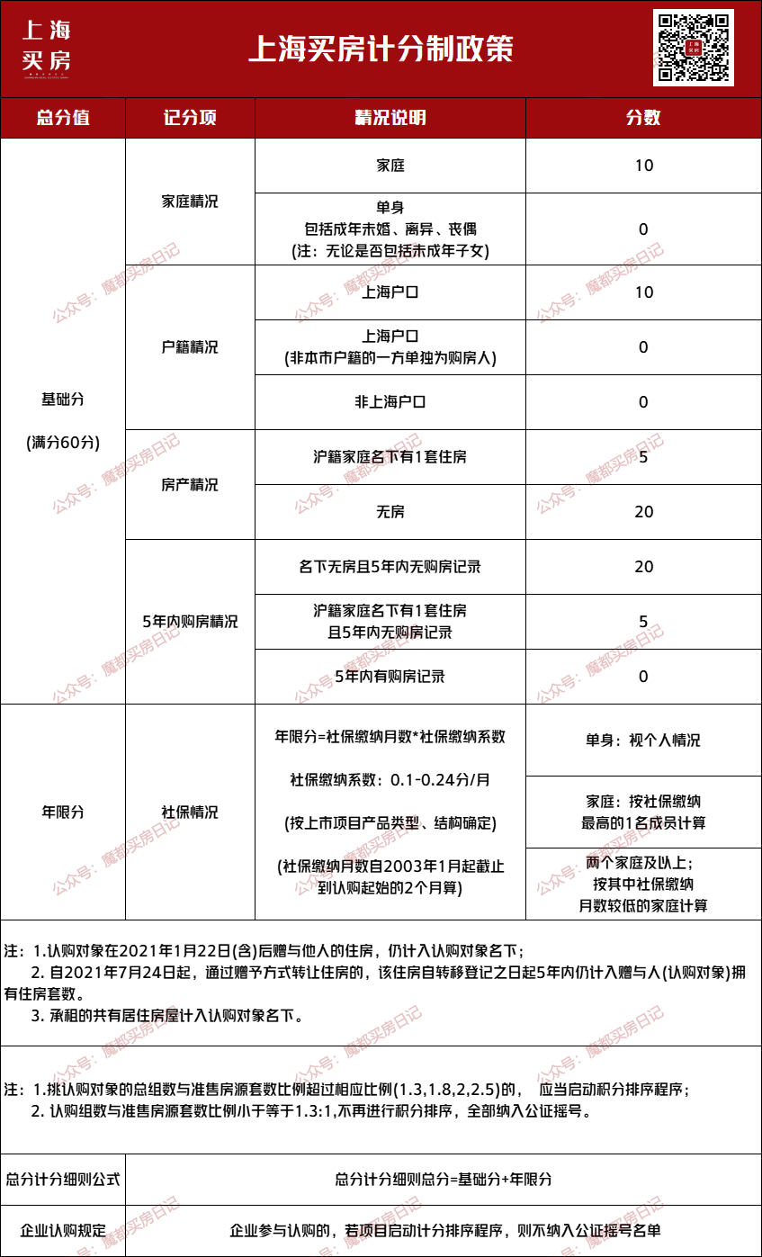 月底上市！上海第八批次新房预测名单 - 知乎