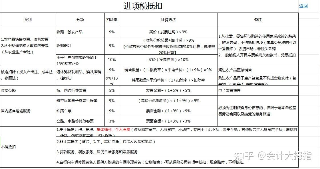 财务会计须知:23年税法知识大全,14章节介绍,附各税种基础知识 - 知乎
