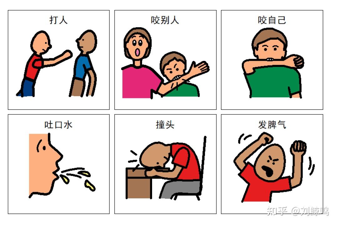 学会ABC行为分析法,处理问题行为不再难 - 知乎