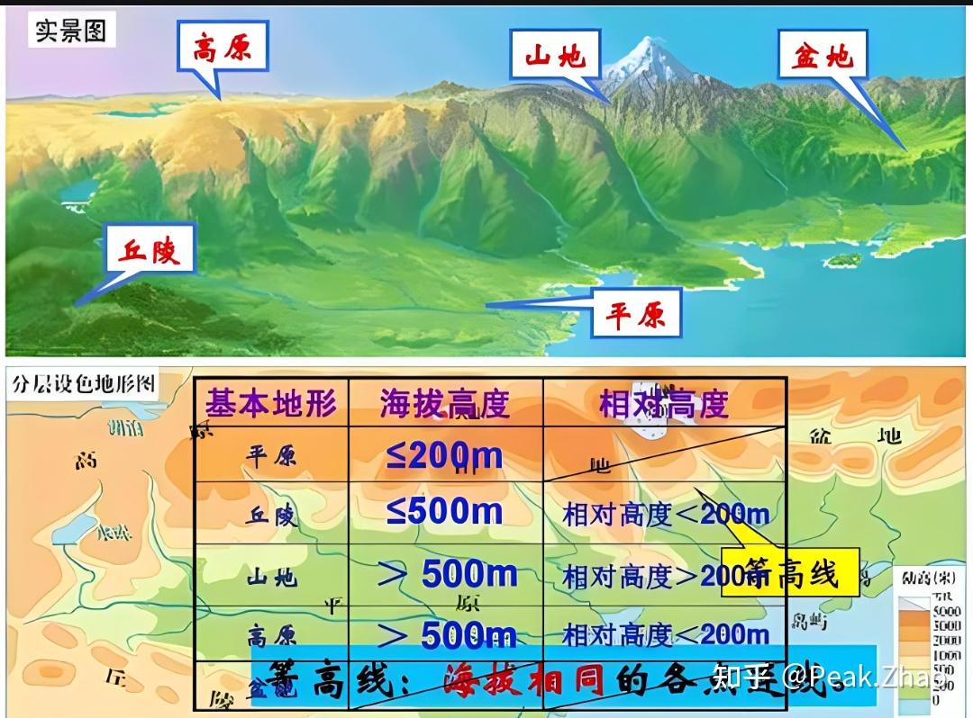 1:500地形图测绘规范? - 知乎