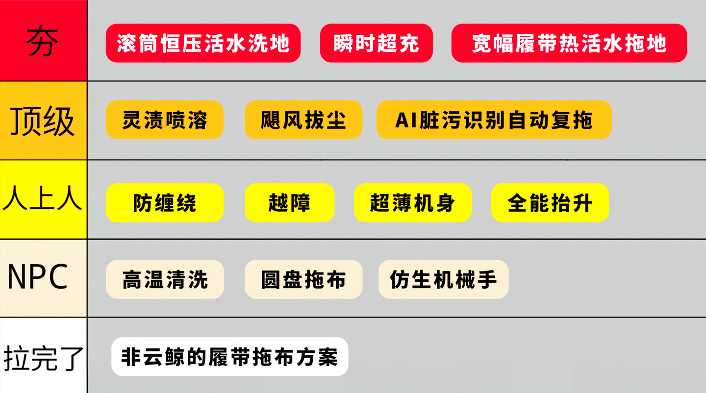 2026年618扫地机器人从夯到拉选购攻略,用最简单的方式教你看懂今年该如何选择扫地机器人