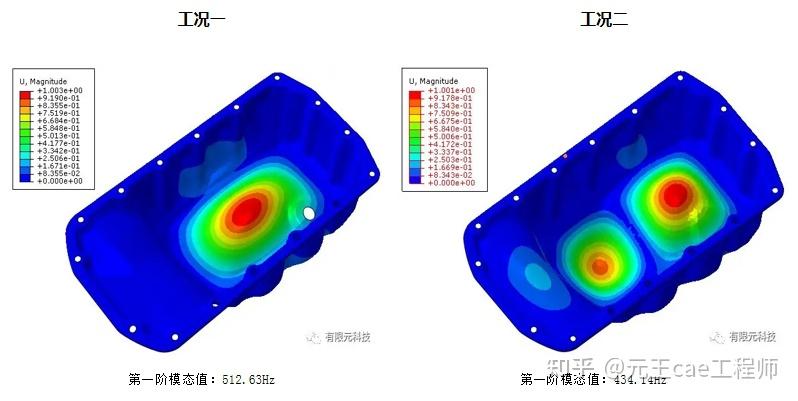一文给你讲明白什么是模态分析 - 知乎