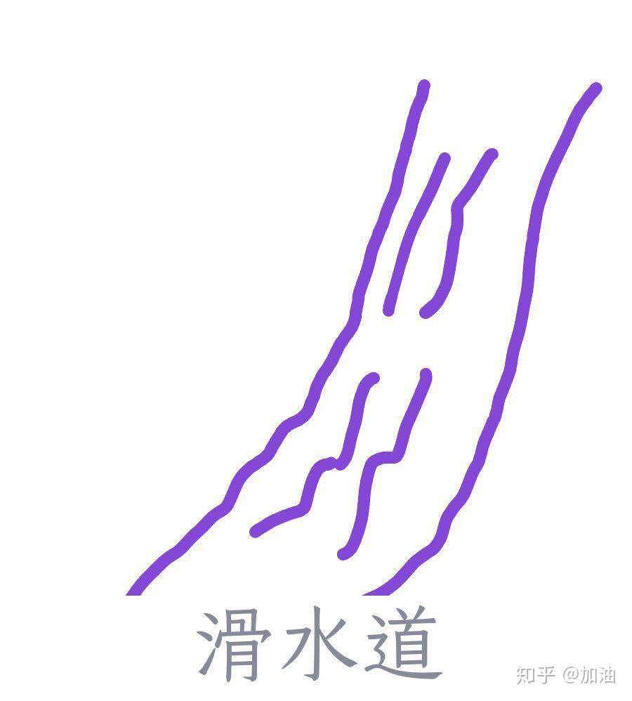 qq红包滑水道怎么画