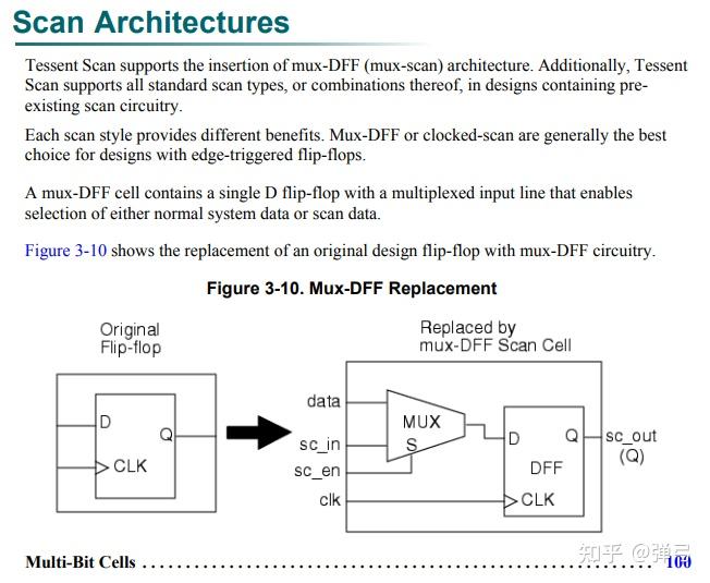 Tessent Scan and ATPG user manual(1) - 知乎