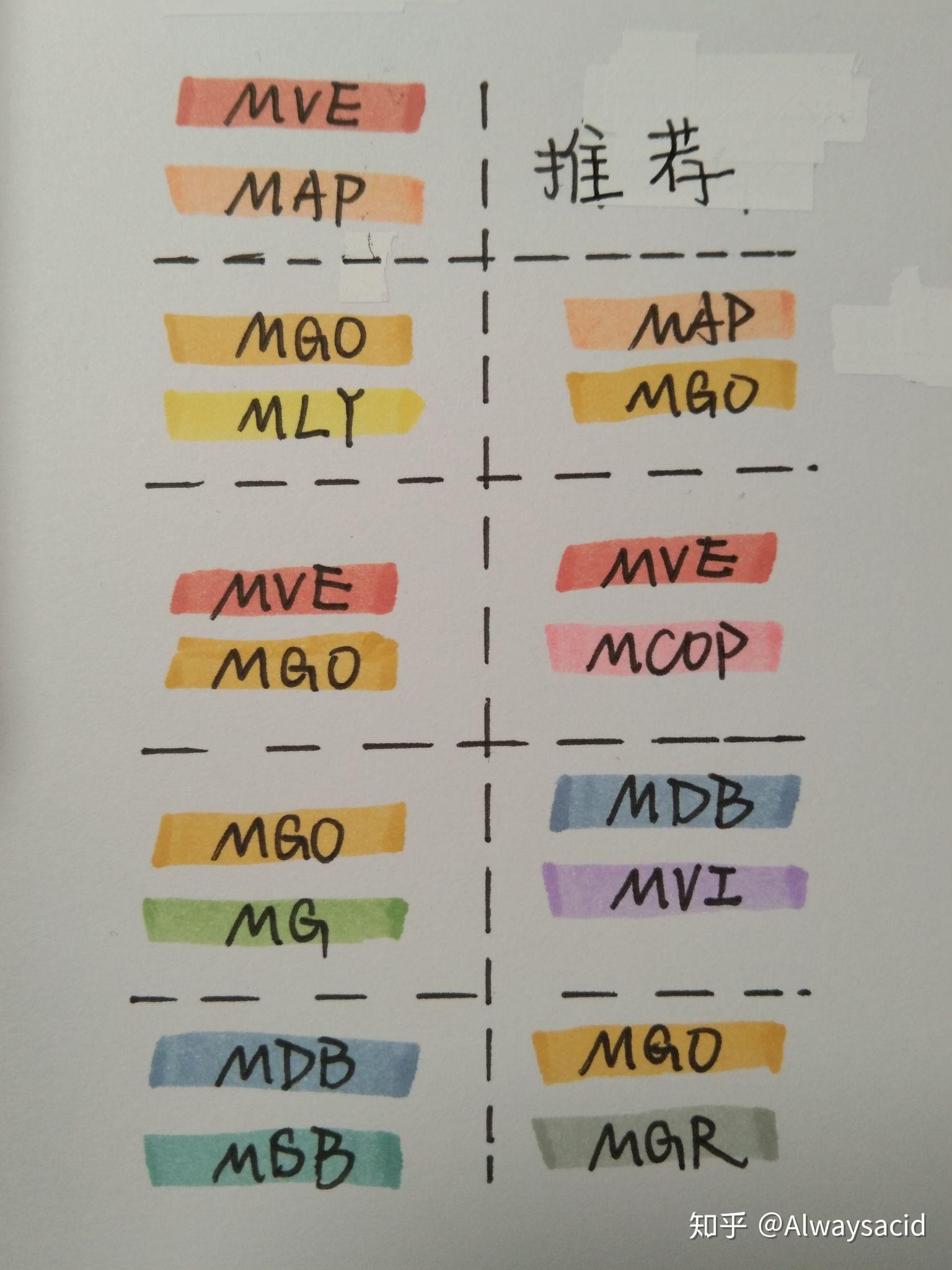 专门做笔记用的荧光笔 v2-6c6643814b4fdb8f25300ba78a121082_r.jpg