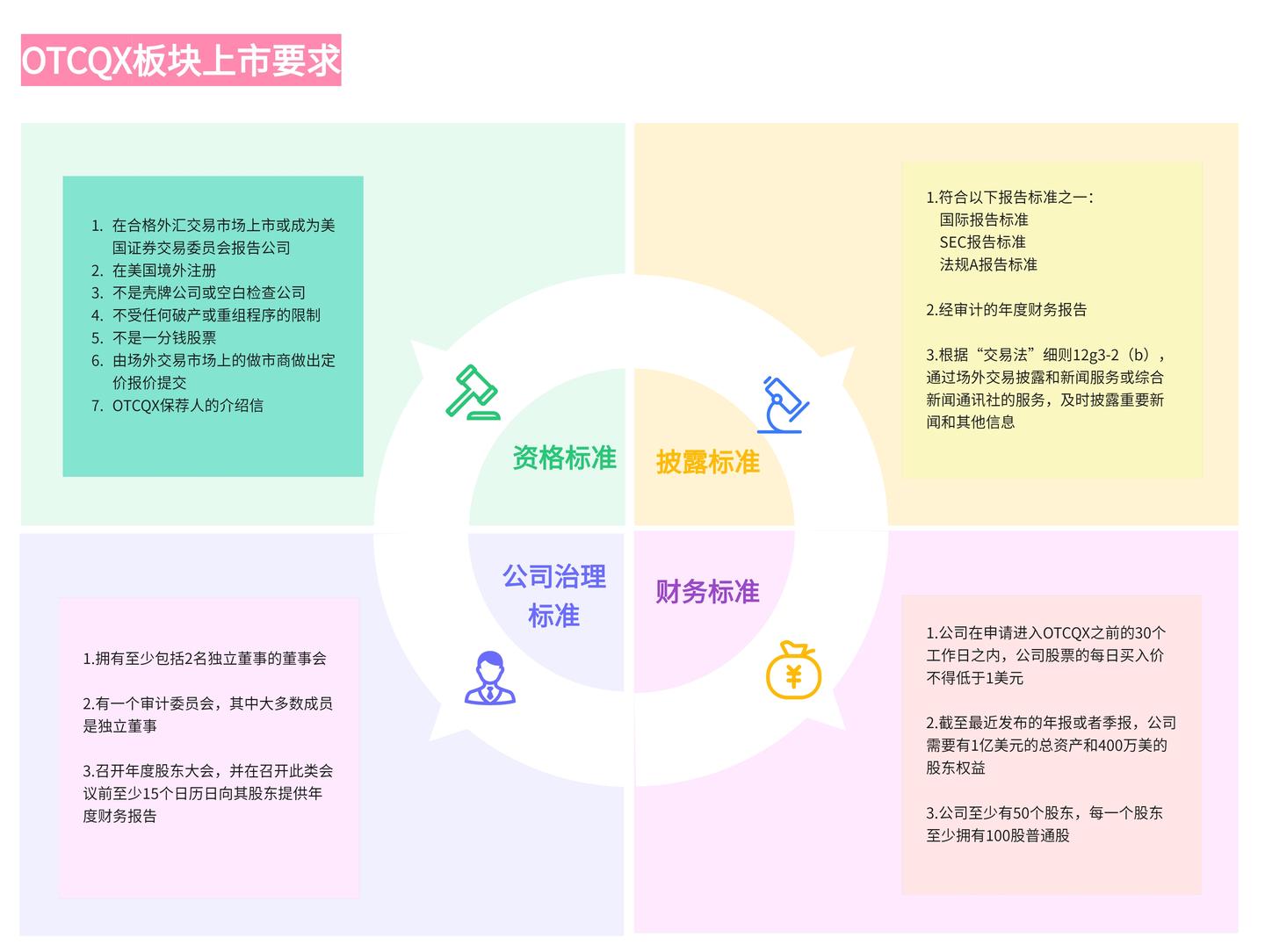 美国OTC市场- 知乎