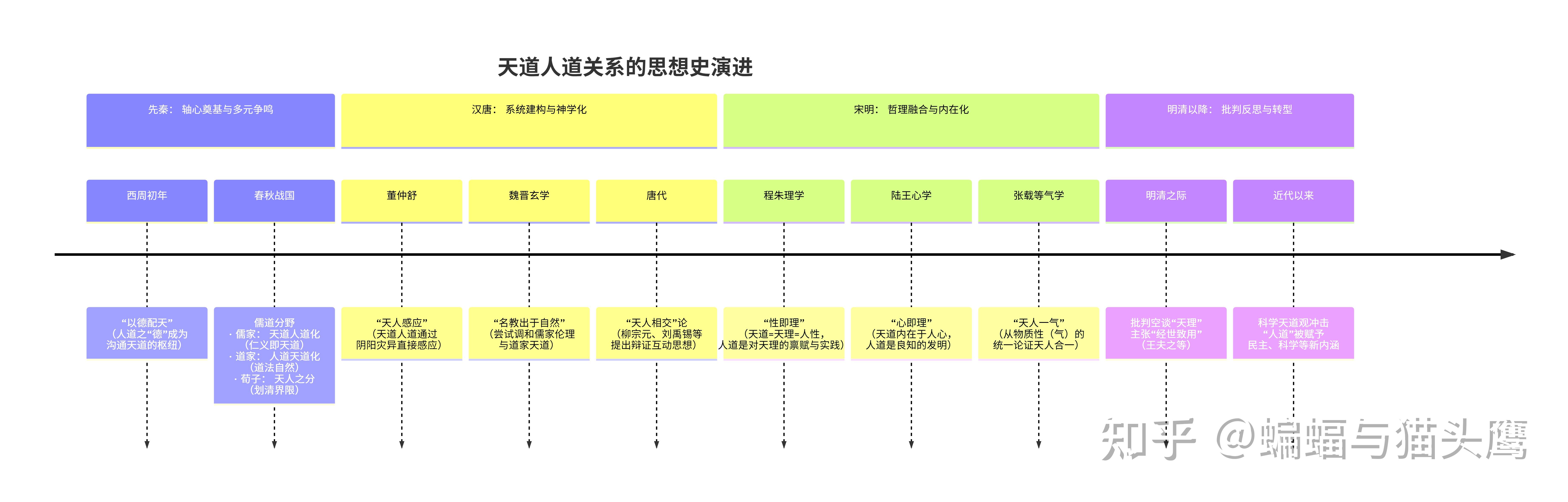 中国哲学核心范畴与重大争辩之系统解析:天道与人道 - 知乎