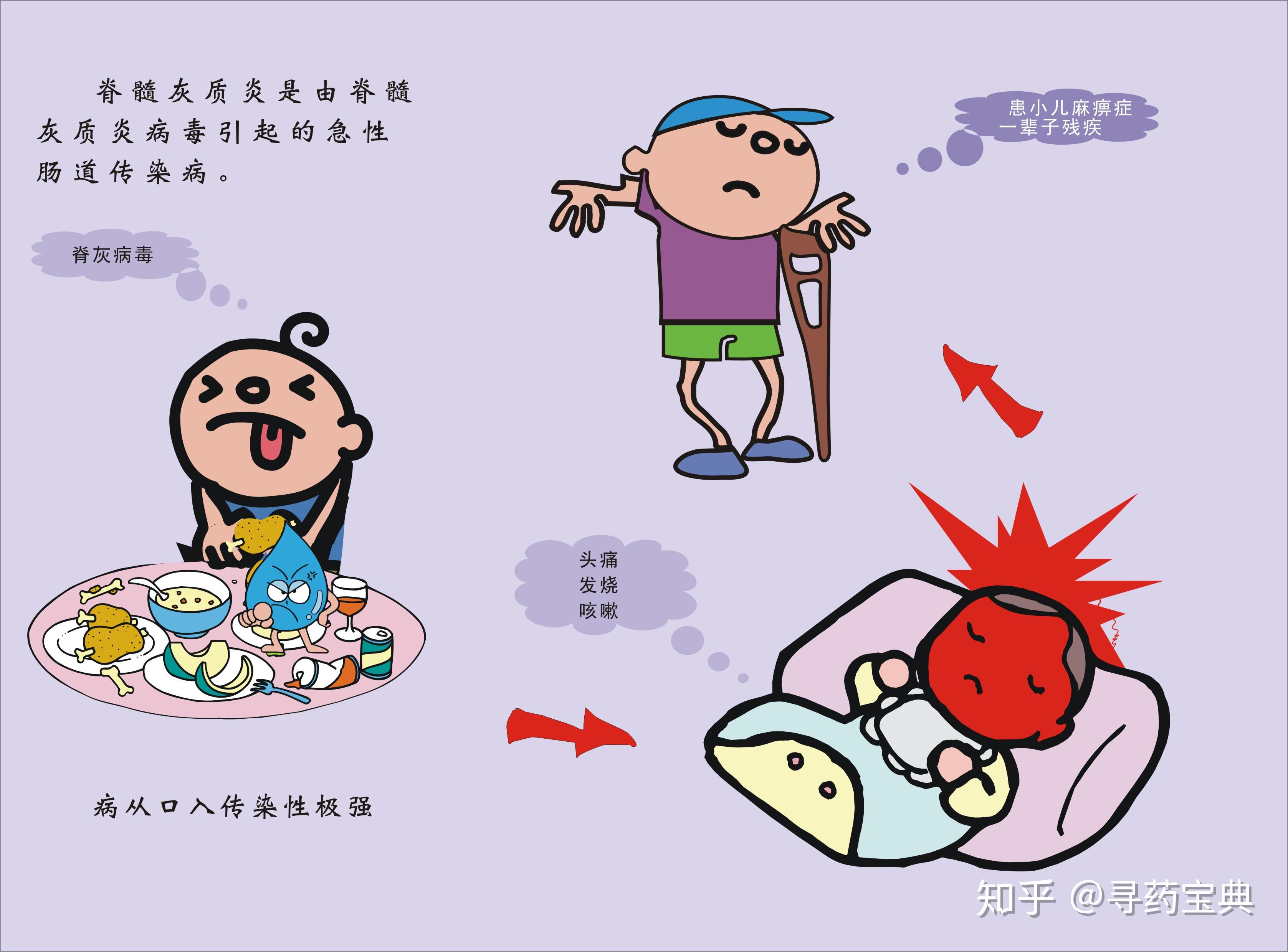 通过消化道传播的传染性疾病有哪些