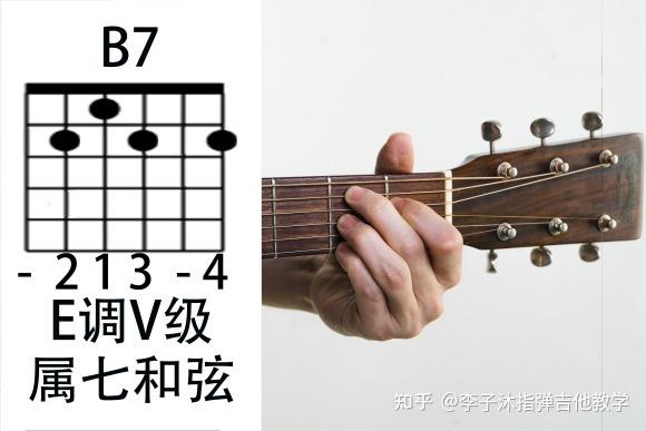【吉他干货】属七和弦的和弦指法图及名称含义(强烈建议收藏) - 知乎