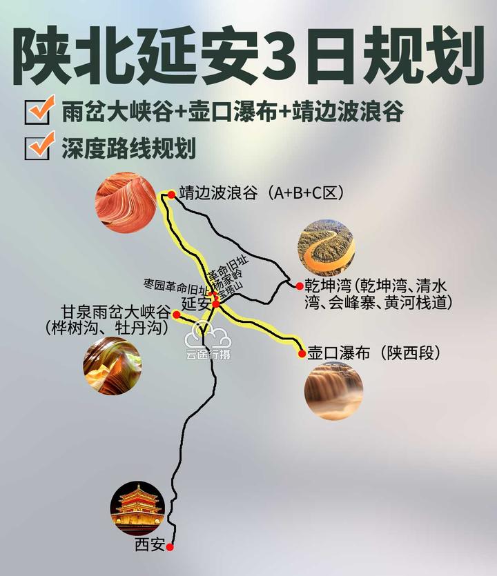 陕西延安3日旅游路线图攻略原创雨岔大峡谷壶口瀑布波浪谷