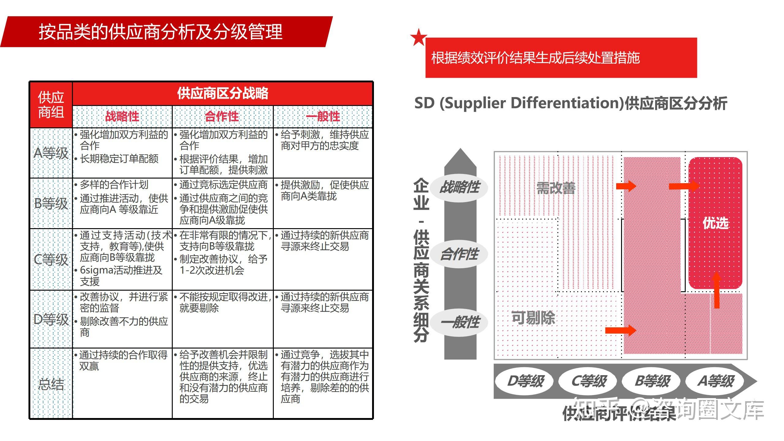 智慧供应链与数字化供应链有什么区别？