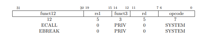 【翻译】 RISC-V 非特权规范文档 第2章：RV32I ver2.1 Ratified // 版本：20191214-draft - 知乎
