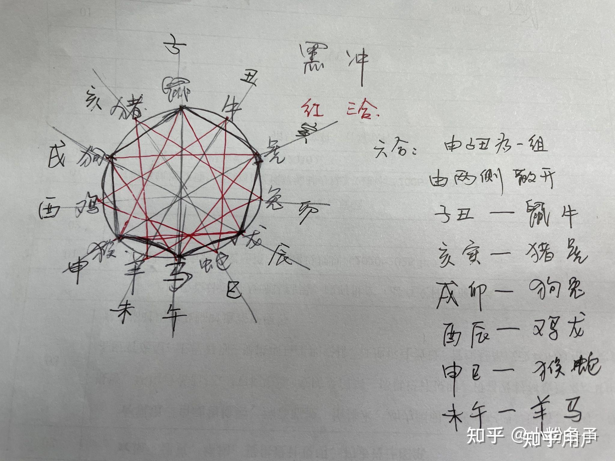 我在小紅書上發了周易易經生肖八卦圖被人舉報迷信他做的對嗎