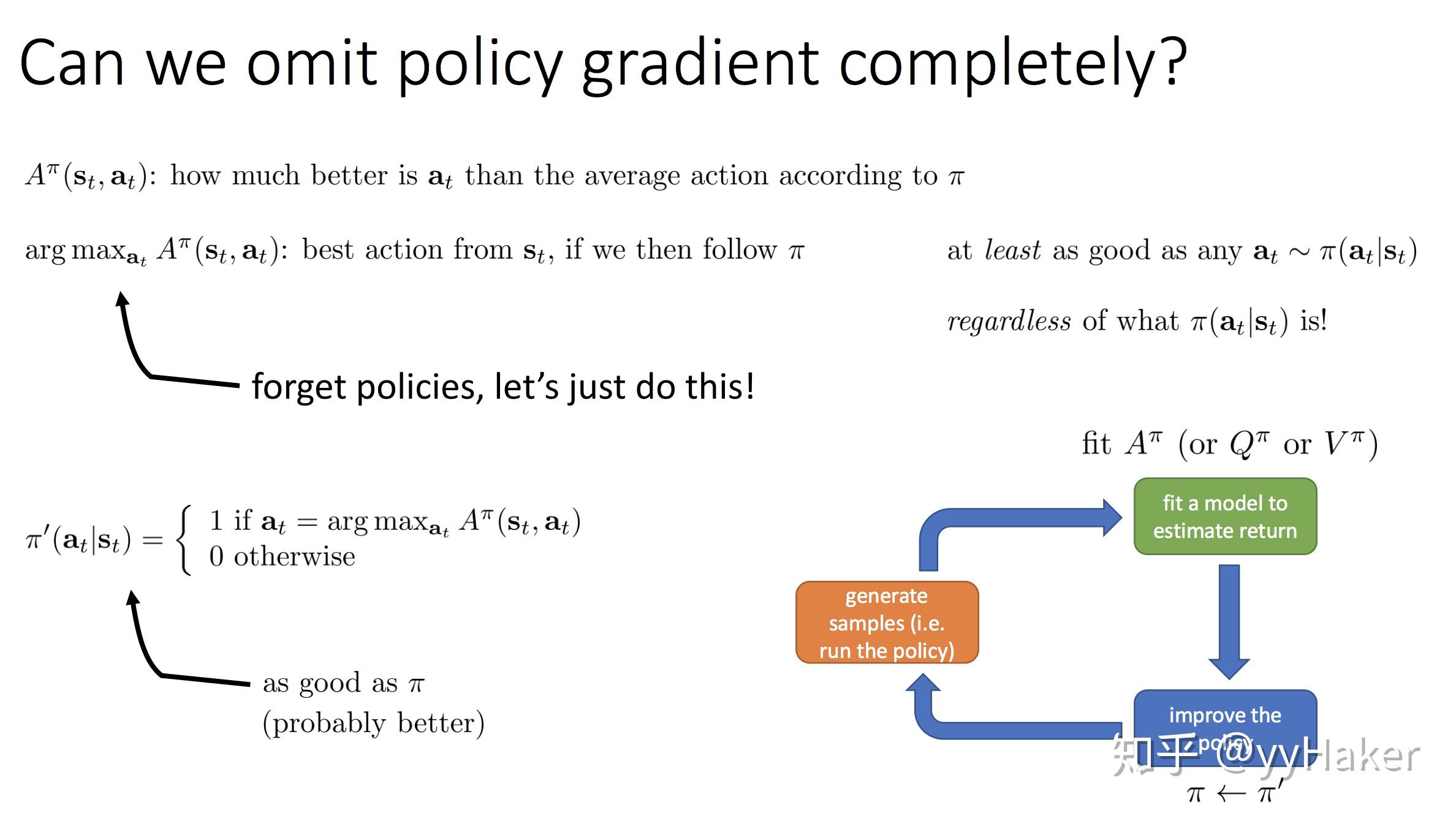 Lecture 6 Value Function Methods - 知乎