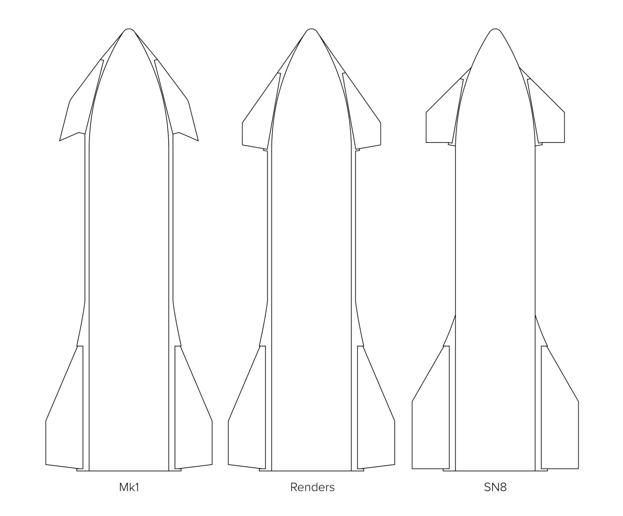 如何评价 spacex 的星舰(starship)sn6 与 sn5 相