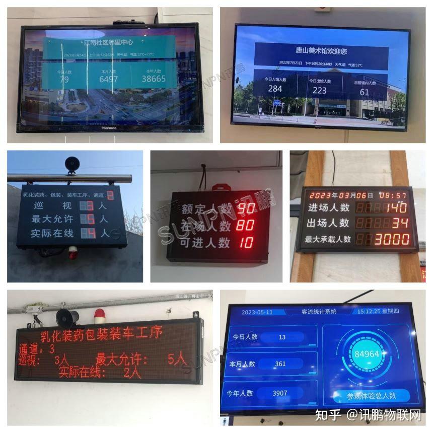 零售门店客流统计系统，统计分析进过店人数，筛选精准客户 - 知乎