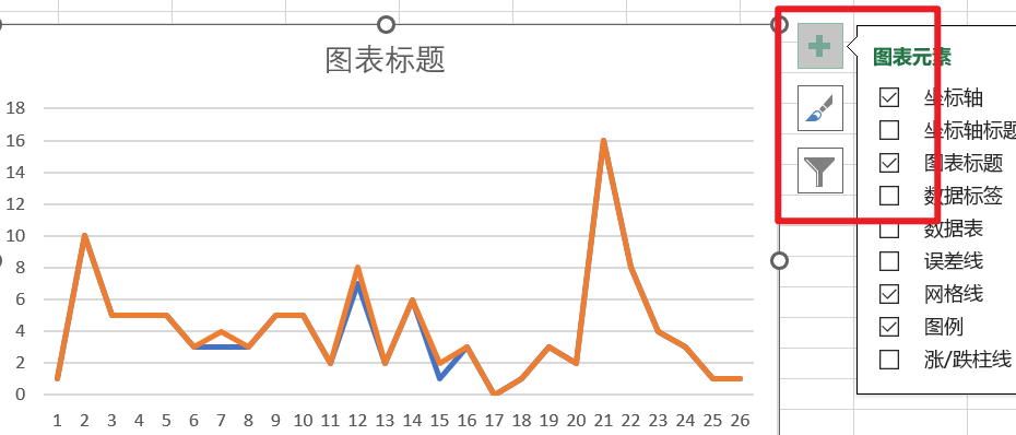 wps excel折线图图片