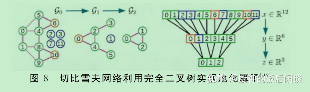 44. 图卷积神经网络综述 - 知乎