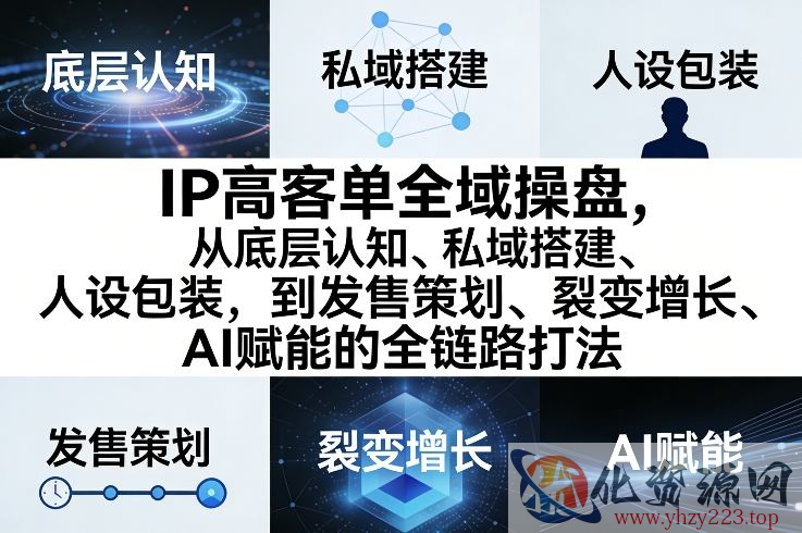 IP高客单全域操盘，从底层认知、私域搭建、人设包装，到发售策划、裂变增长、AI赋能的全链路打法