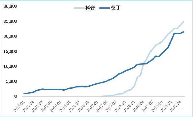 快手打电话扣话费吗安全吗知乎视频 快手打电话扣话费吗安全吗知乎视频