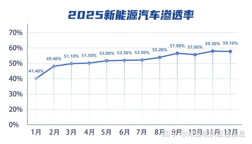 2026年车企销量目标陆续公布(吉利、长安、东风、奇瑞、长城、零跑、小米、理想、蔚来...)