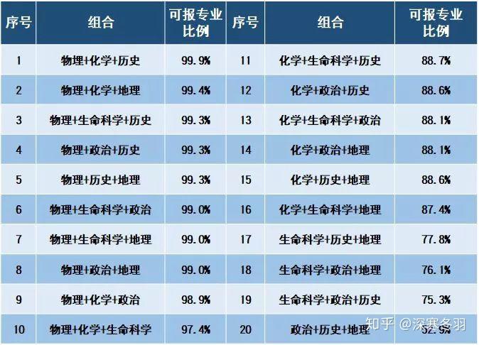 2024新高考一本线_2021新高考本科线_21年新高考分数安排