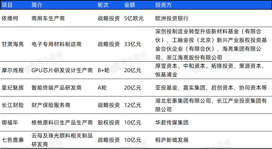 重慶市有哪些國企央企重慶市哪些央企國企待遇好