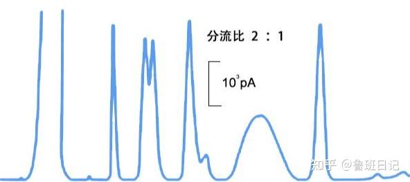 气相分流比设多少？分流平板如何维护？ - 知乎