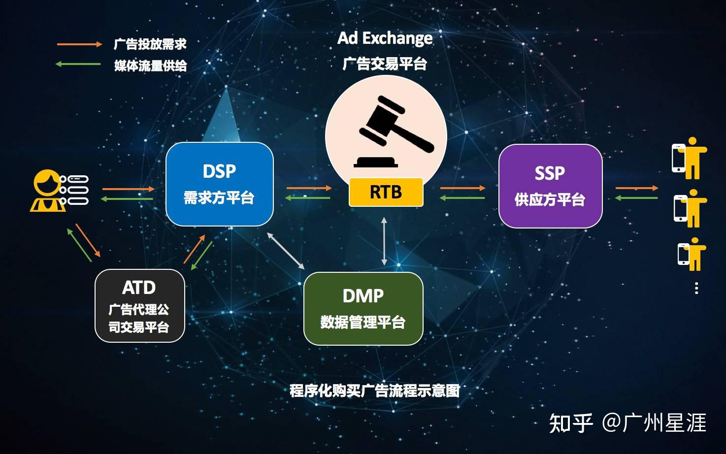 电商广告投放助力品牌精准触达顾客