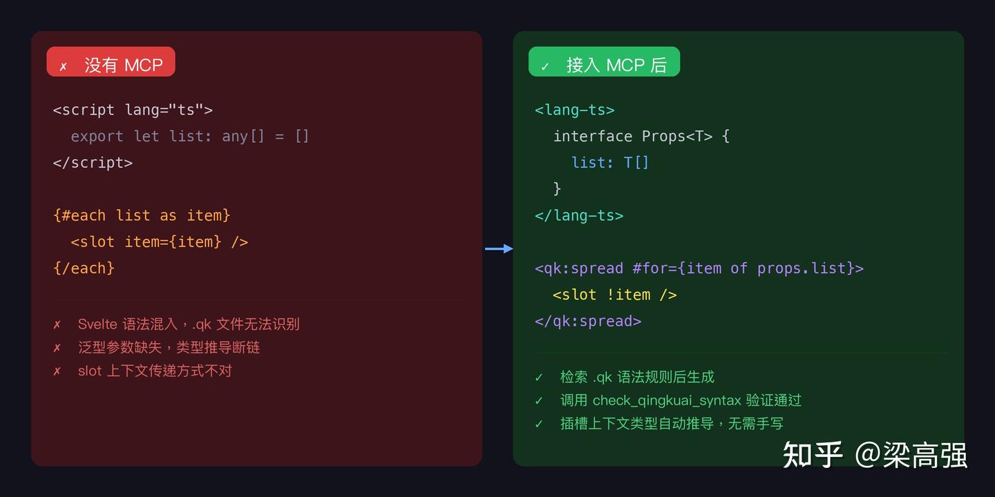 Mcp Files AI 写组件文件总在幻觉 —— 我用 MCP 把这个问题彻底解了 - 知乎