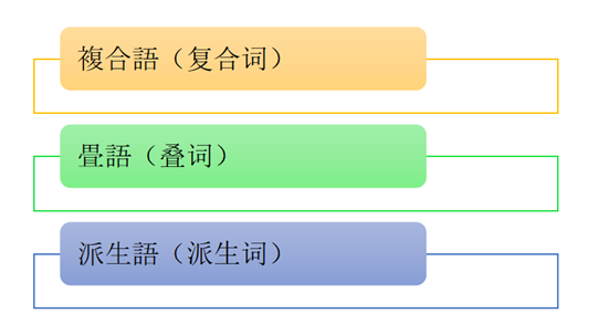 换个方式记单词!!(日语的构词法) - 知乎