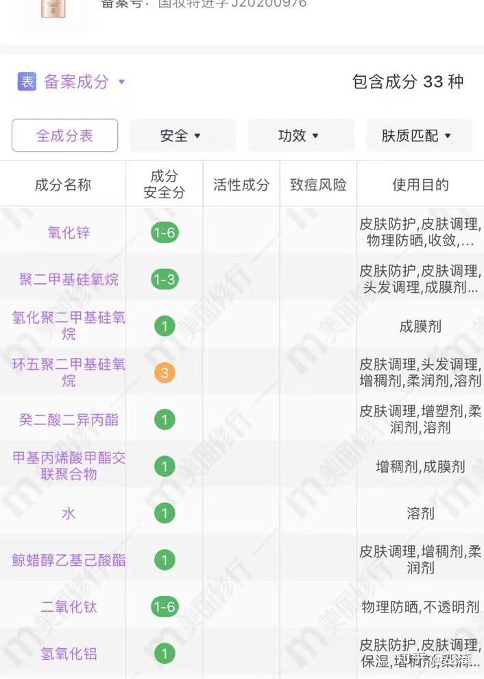 也含有其他5种化学防晒剂,但不含香精,酒矿物油,轻薄温和,主要成分