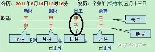 八字算命一分钟开窍:天干地支象义解读 - 知乎
