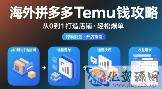 海外拼多多temu钱攻略从0到1打造店铺，轻松爆单