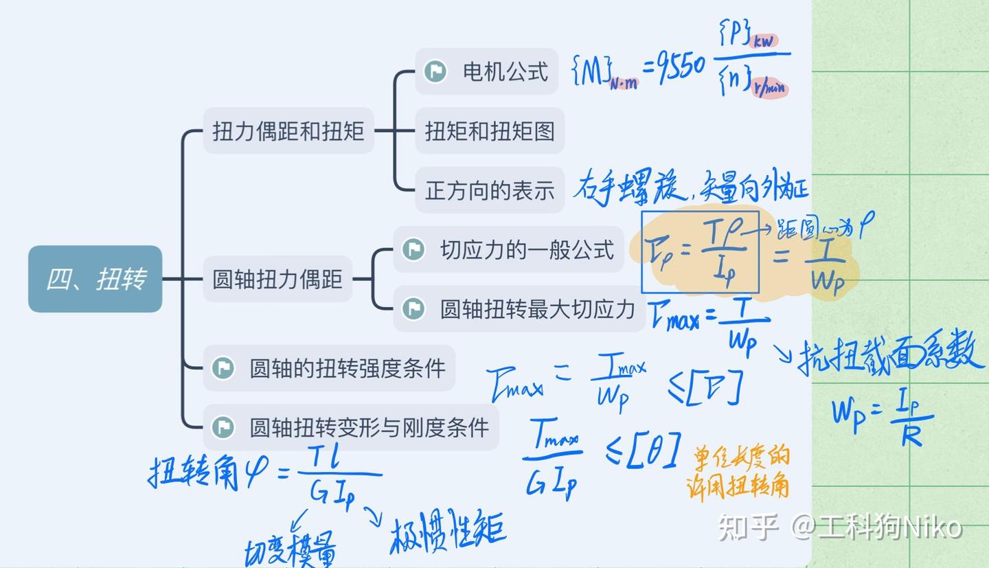 不挂科【材料力学】知识点梳理(单辉祖版)