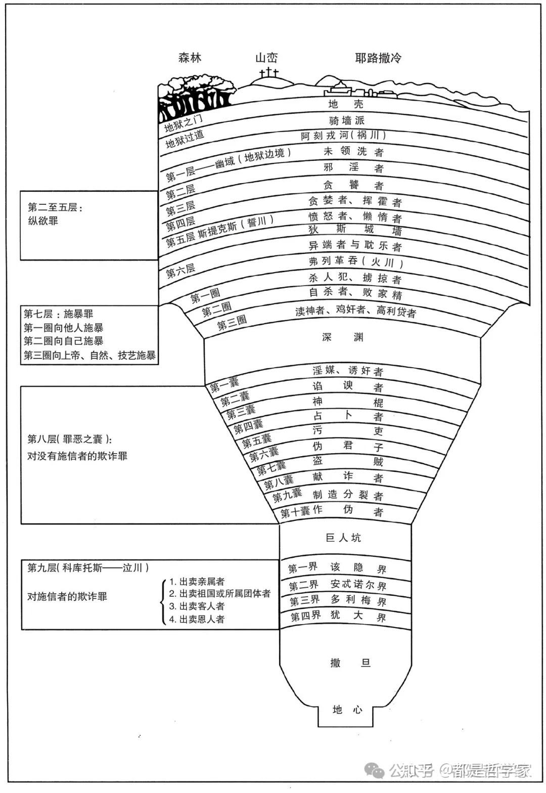 但丁神曲结构图地狱篇图片