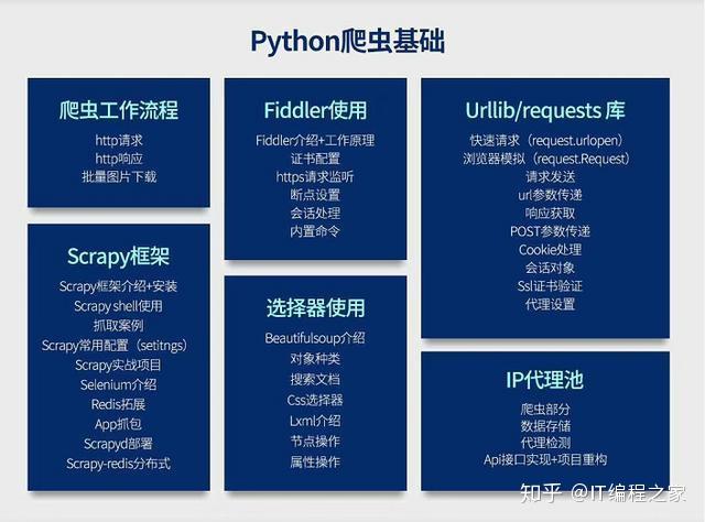 零基础学习Python开发、Python爬虫、Python数据分析,从基础到项目实战! - 知乎
