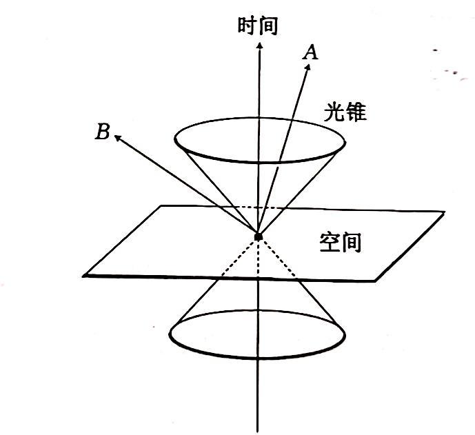 第三章新时空体系数学描述 知乎 第三章新时空体系数学描述 知乎