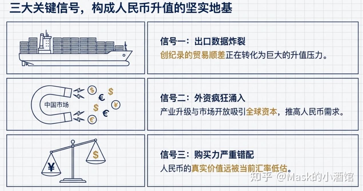 人民币升值箭在弦上- 知乎