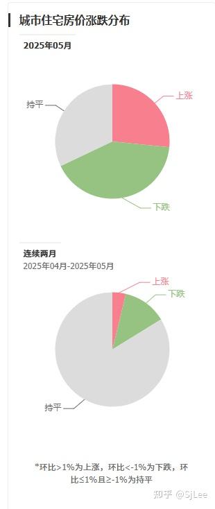 未来房价还会一直降吗? - 知乎
