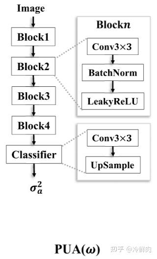 【阅读笔记】Predictive Uncertainty Estimation for Camouflaged Object ...