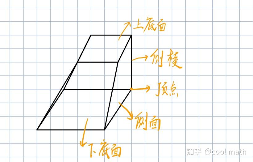 从零开始的高中数学——立体几何初步(上) - 知乎