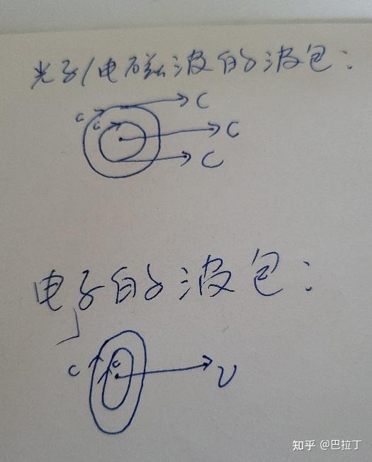 光子与电子的波包形式 - 知乎