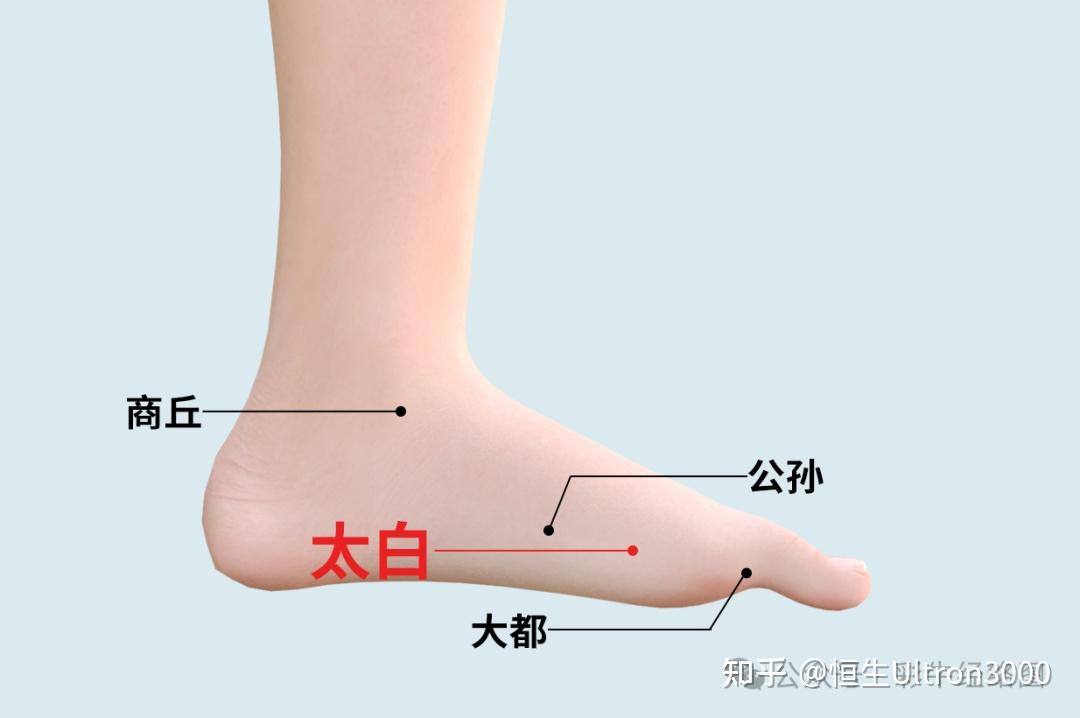补脾最厉害的一个穴位,滋补脾气,排除脾火 - 知乎