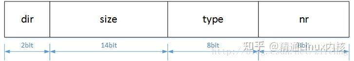 Order Type Ioc Rithmic ioctl函数详解(Linux内核 ) - 知乎