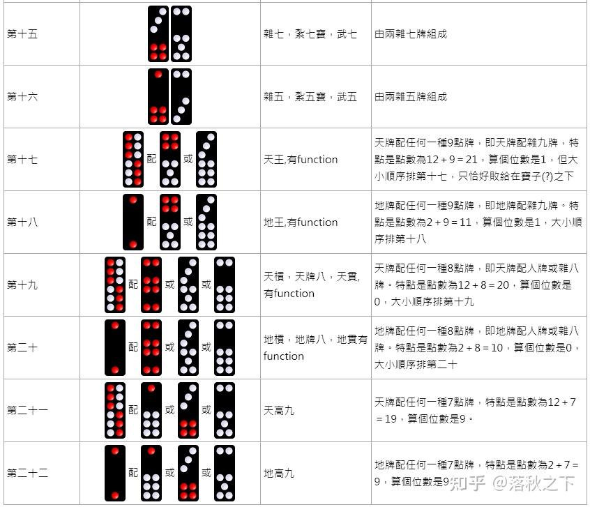 怎么用扑克牌玩推牌九? - 知乎